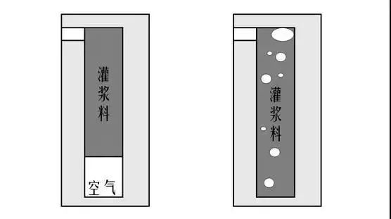 完美诠释什么是套筒灌浆连接技术