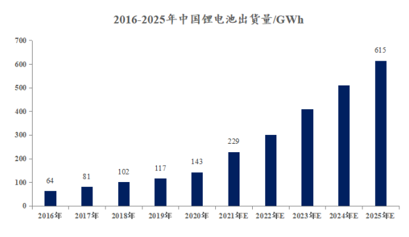 厦门钨业年产30000吨锂离子电池正极材料扩产项目可行性研究报告