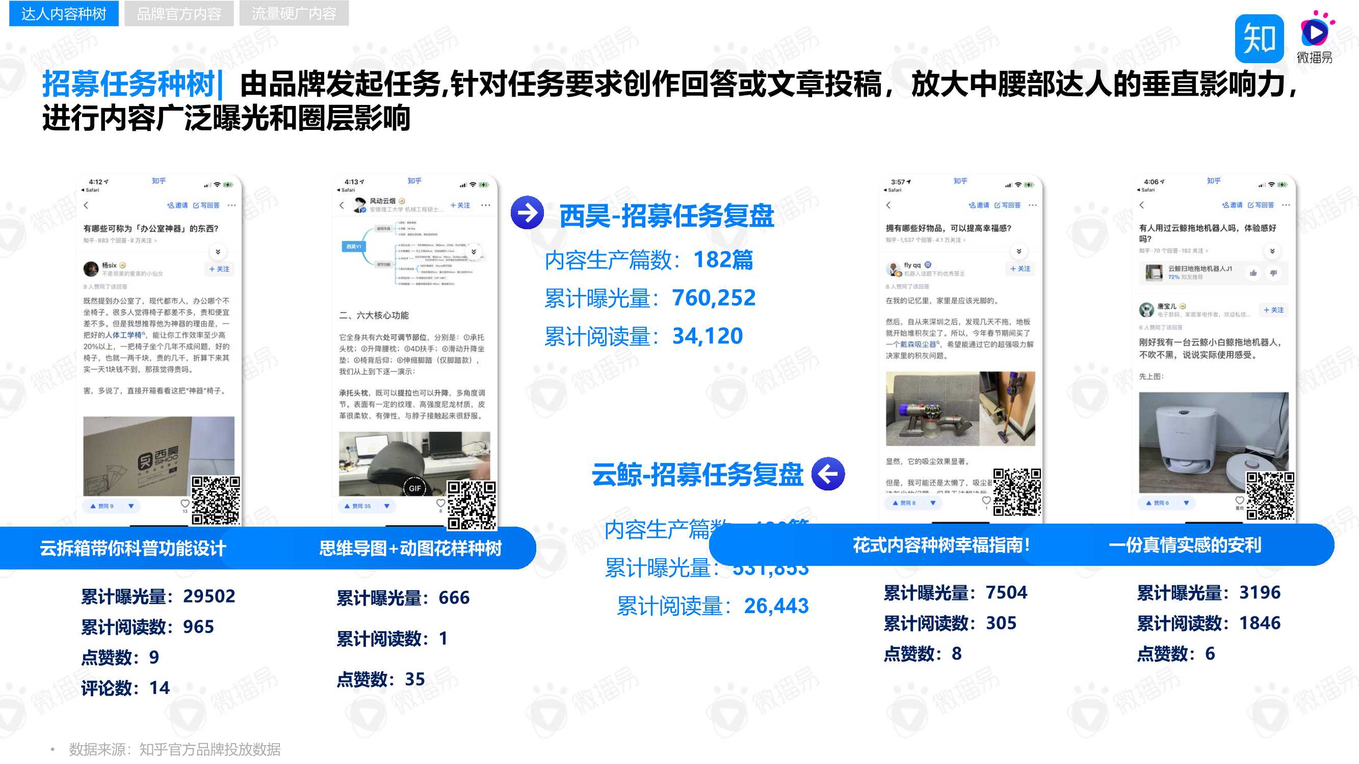 “4W5S”策略方法论，助力品牌玩转知乎内容营销