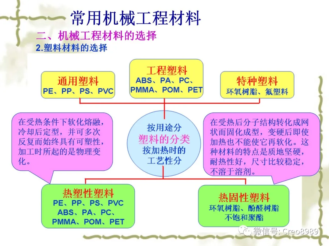 机械基础常用机械工程材料