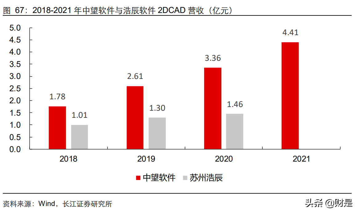 计算机行业中期投资策略：至暗时刻悄然过，拨开浓雾见光明