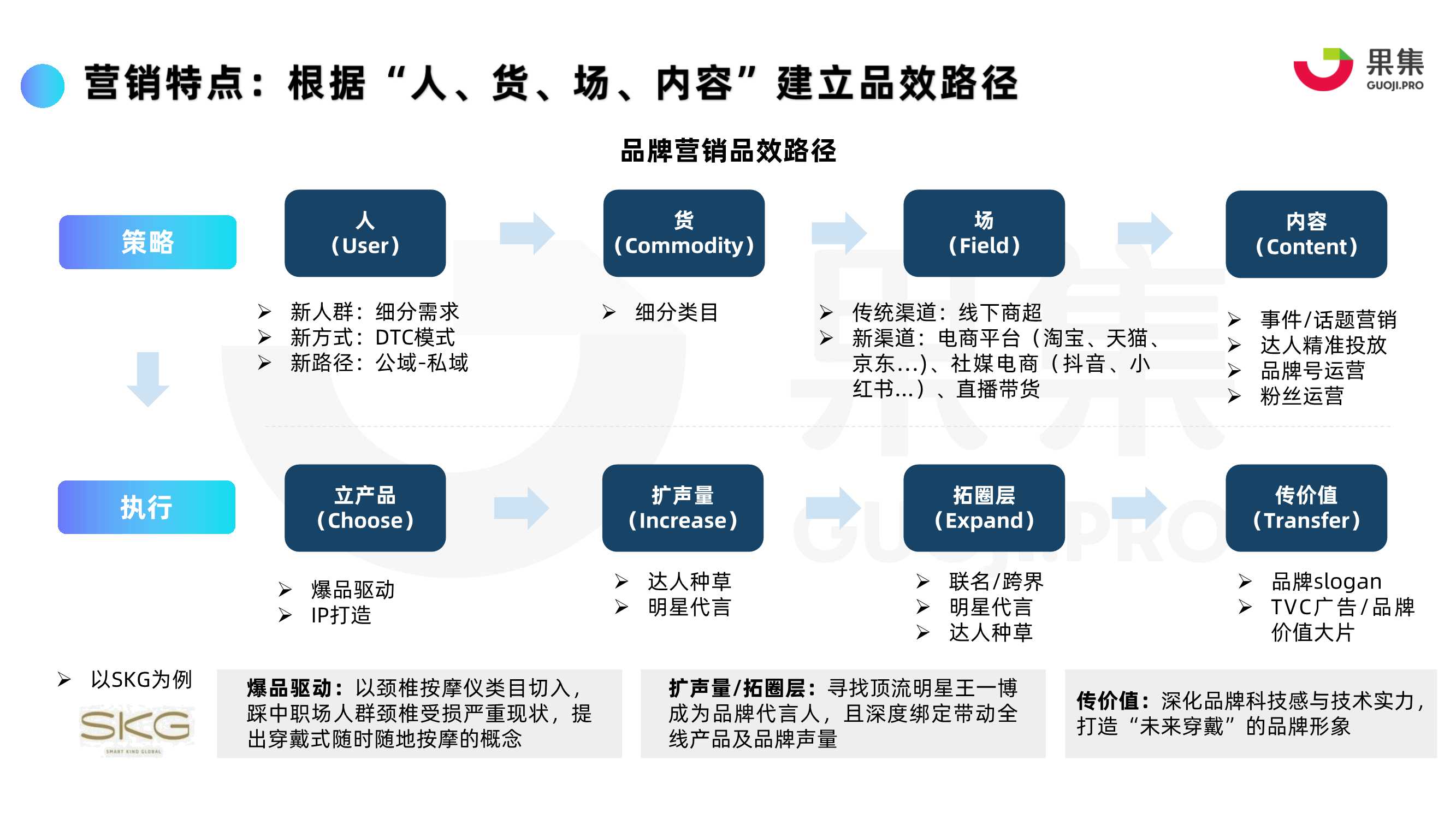 2022年“个护电器”内容营销策略分析报告