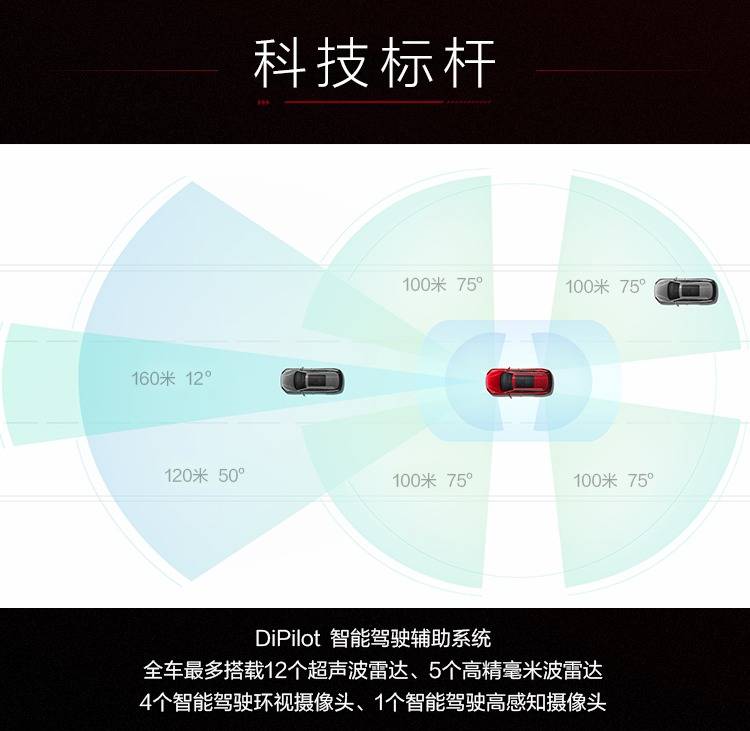 亏电油耗4.2L最长续航1300km，汉DM-i、汉DM-p预售价21.68万元起