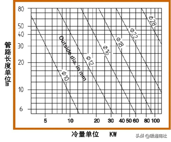 精密空调安装基础知识