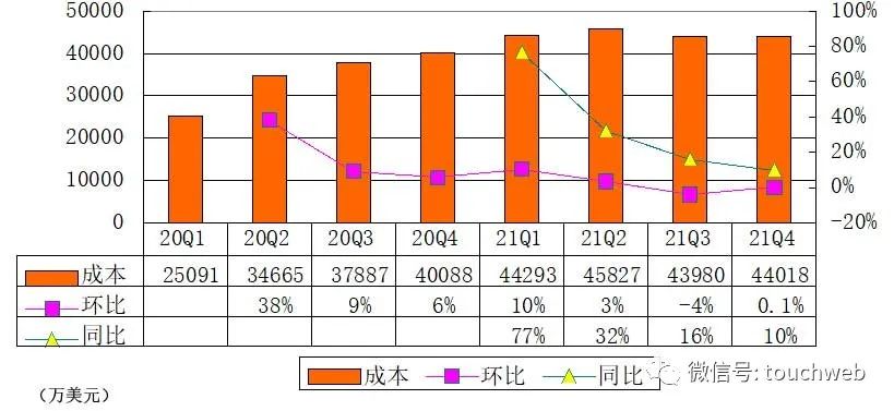 欢聚季报图解：营收6.6亿美元同比增14% 实现扭亏为盈