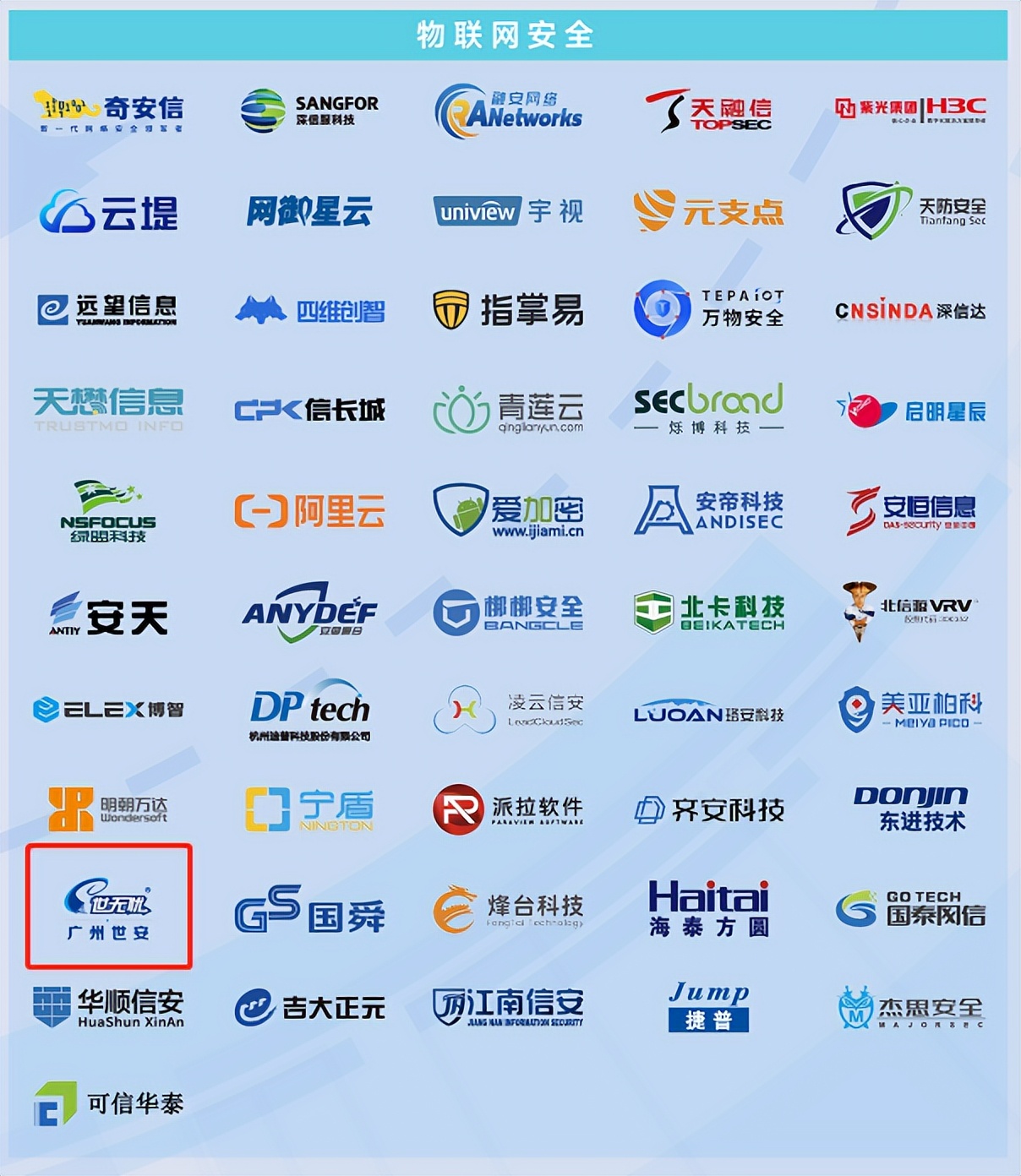 连续3年 | 世安实力入围《2022网络安全产业图谱》10项细分行业领域