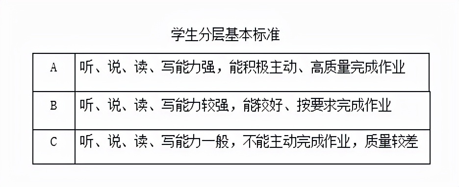 中班抛接球教案设计思路(“小学分层作业设计的策略研究”研究报告)