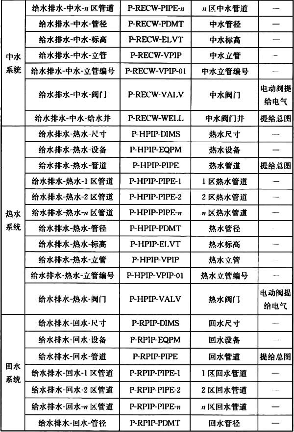 普通住宅新标准,住宅划分标准