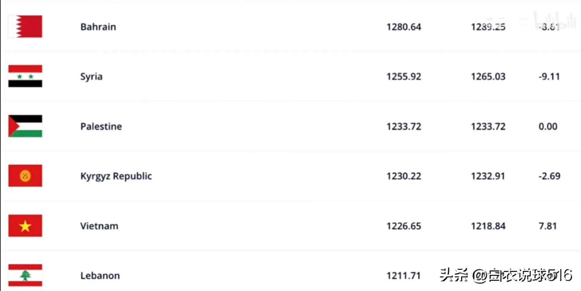 世界杯进入扩军（世界杯：1.62%！2026扩军到48队之后，中国队打进世界杯的概率）