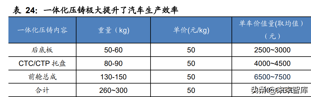 新能源汽车动力电池行业专题研究：电池结构创新实现全面应用