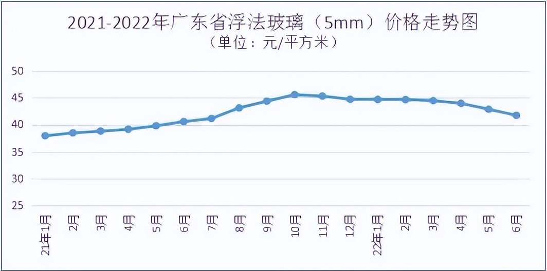 下降6.3%！广东省砂石、水泥、混凝土价格走势持续走弱