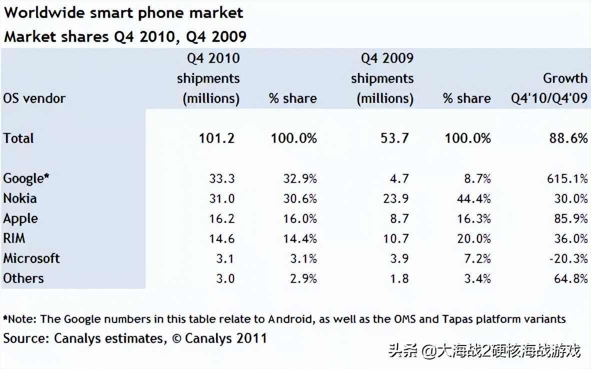 诺基亚兴衰史：科技浪潮与冰川消融（下篇）
