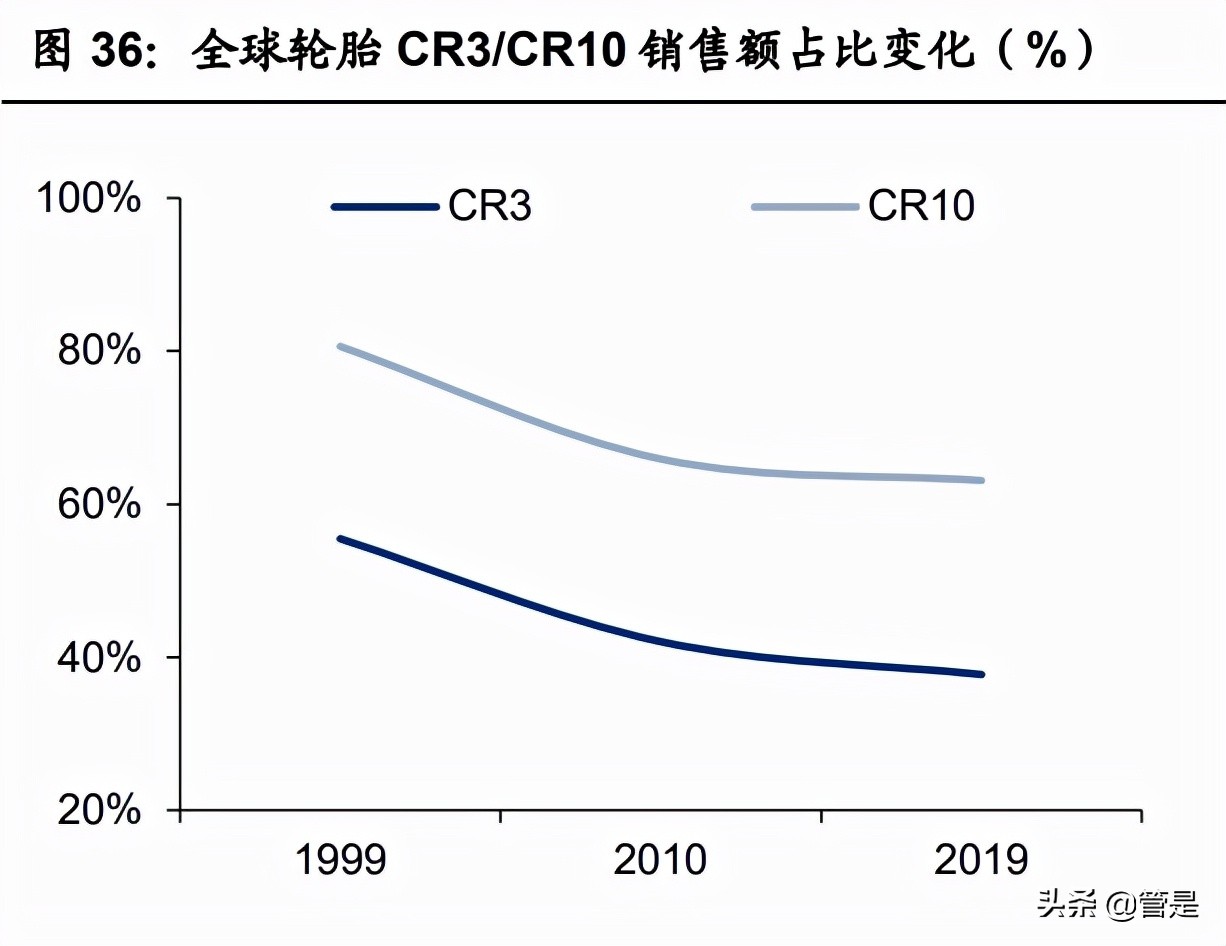 轮胎行业之森麒麟研究报告