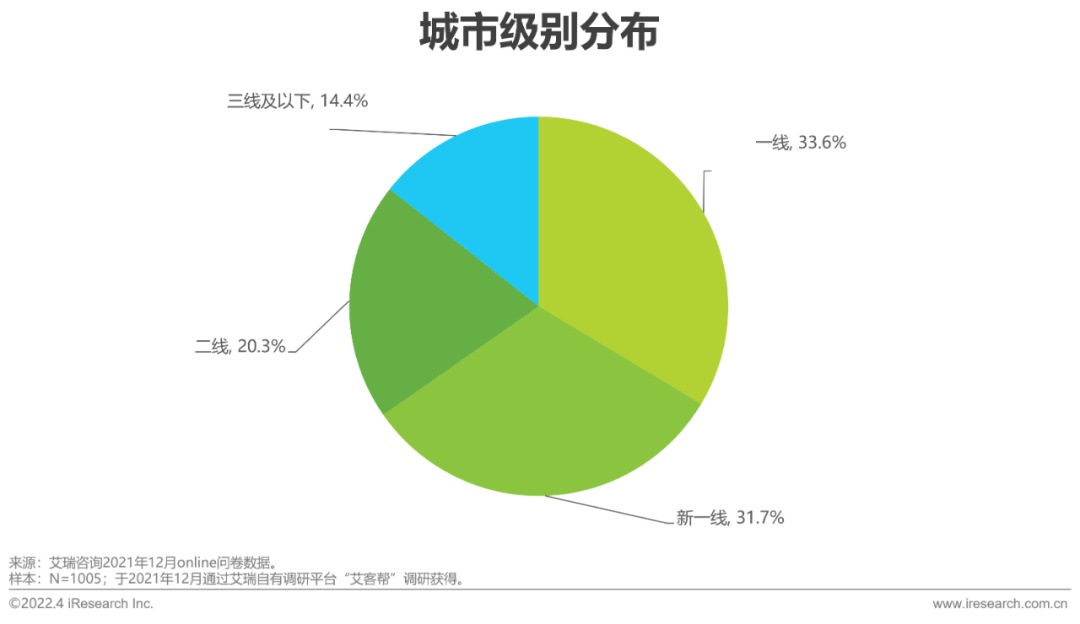 2022年电脑数码新品内容营销白皮书