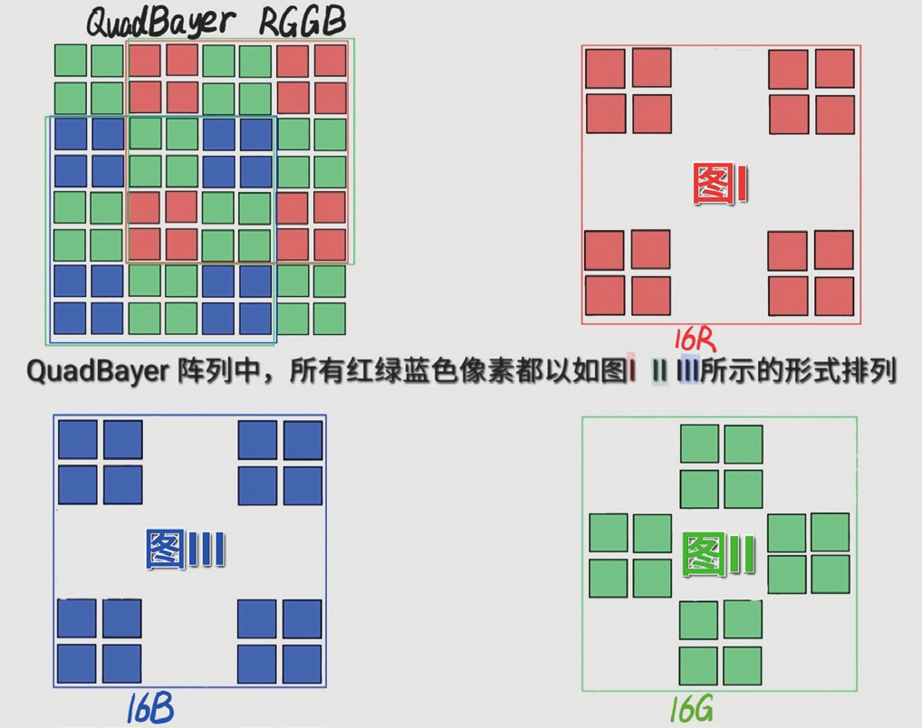 顶级规格——细数旗舰机型的主摄传感器