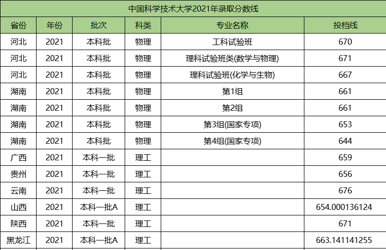 “985院校”排行榜出炉，清华不再是榜首，华中科技大学跻身前十