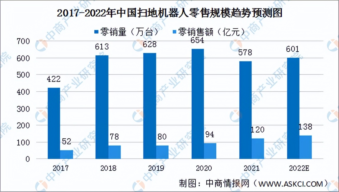 2022年中国清洁电器行业市场前景及投资研究报告