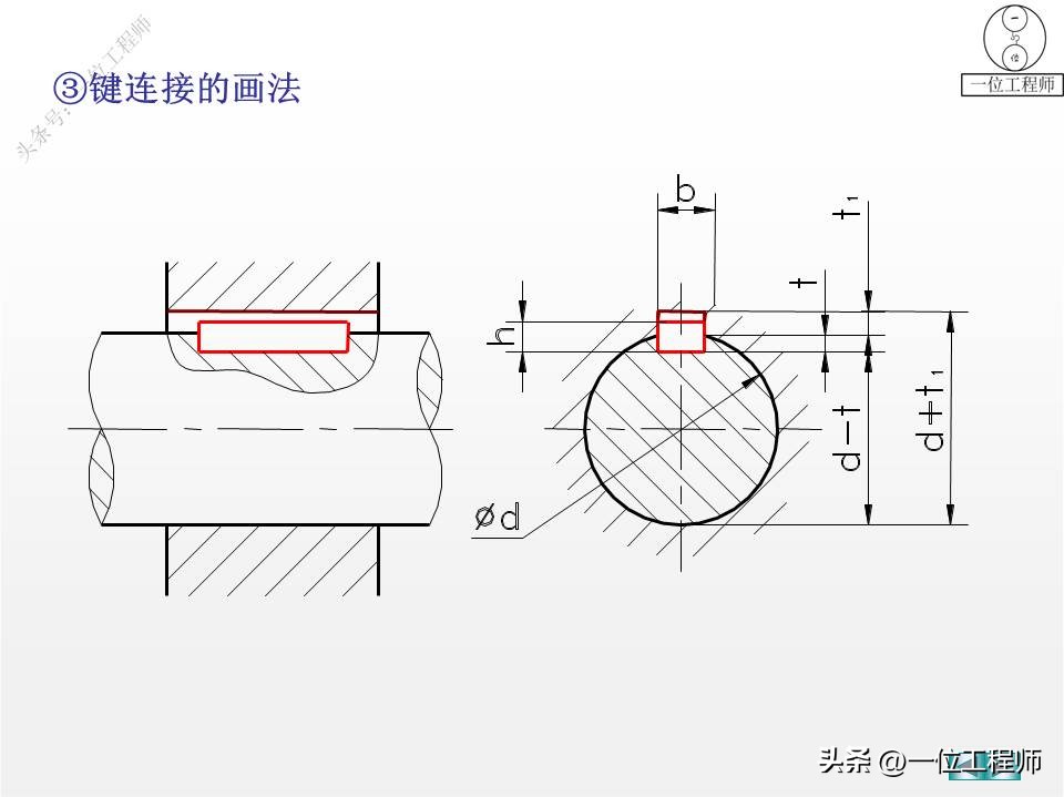 螺纹、标准件和常用件，58页内容介绍规定画法，值得保存学习