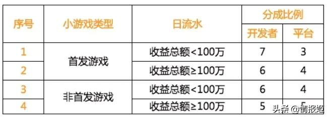 看起来离谱的万宁小游戏,为什么成了“行业标杆”?