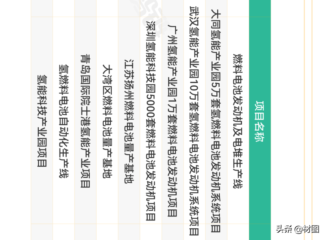 重磅！氢燃料电池产业链全景图