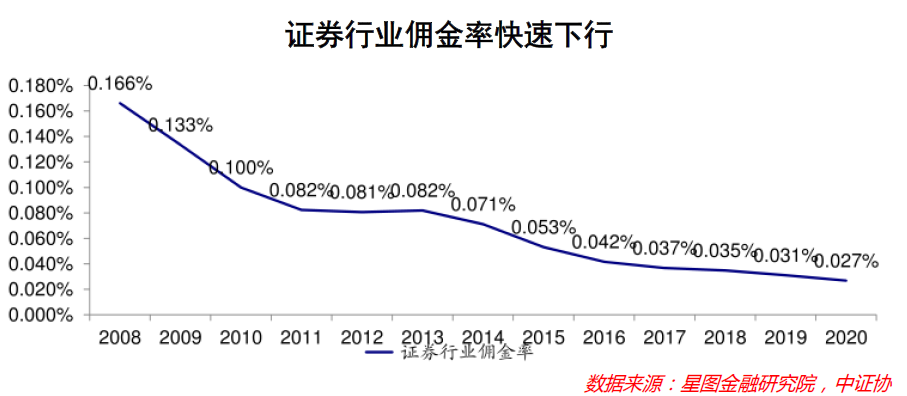 券商板块“起飞”，周期之王应该怎么投？