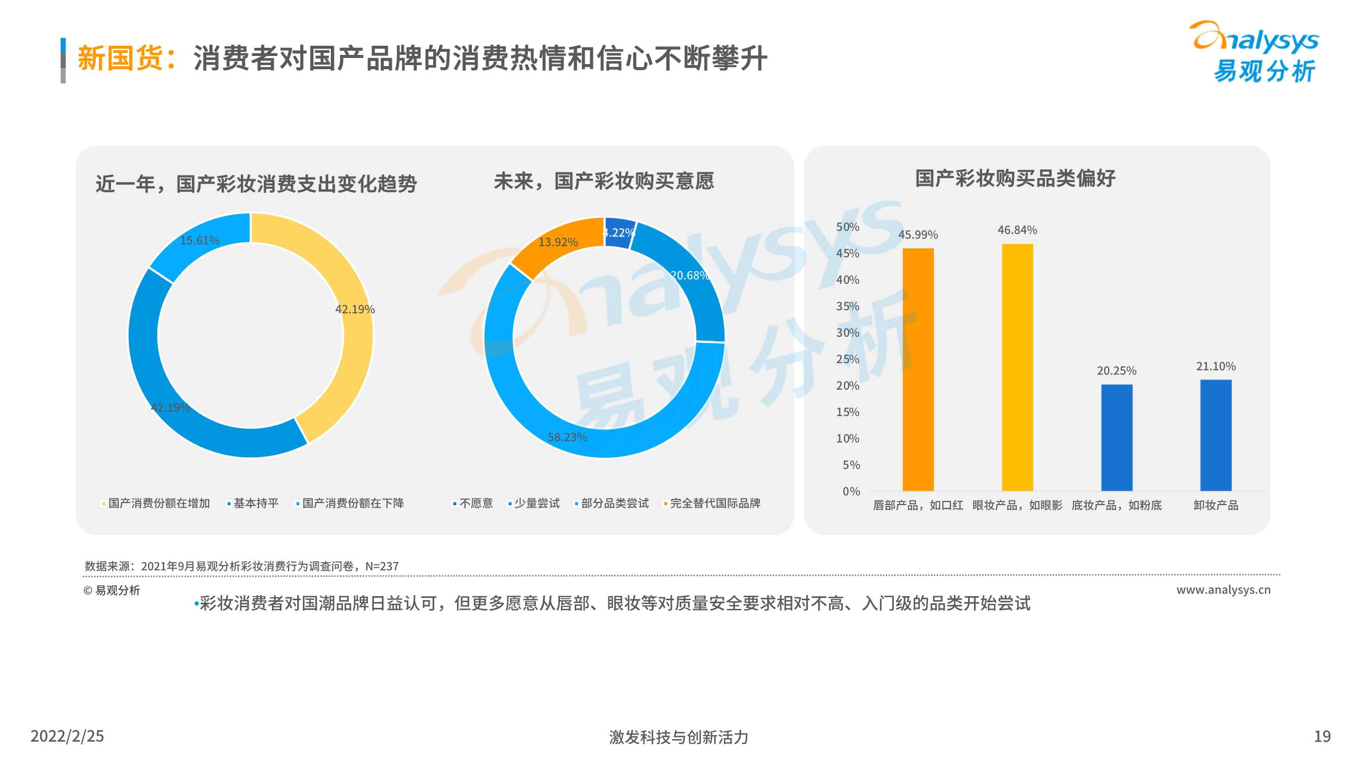 2022中国化妆品行业发展趋势洞察（易观分析）