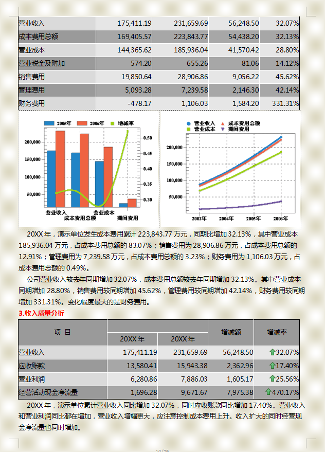 2021企业年度财务分析报告模板！思路清晰，全面到位，拿走套用