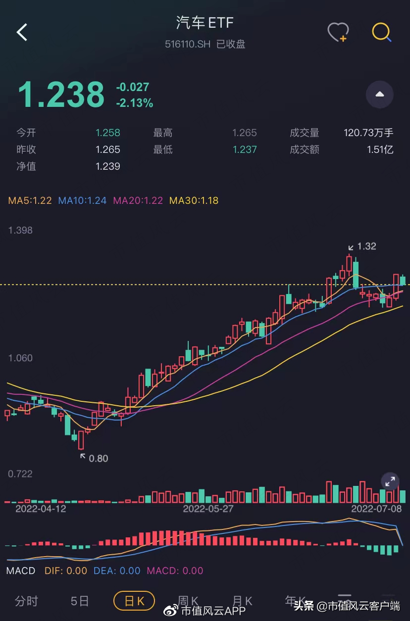 营收靠赊销,盈利全凭非经常性损益,欣锐科技:更像是为客户作嫁衣