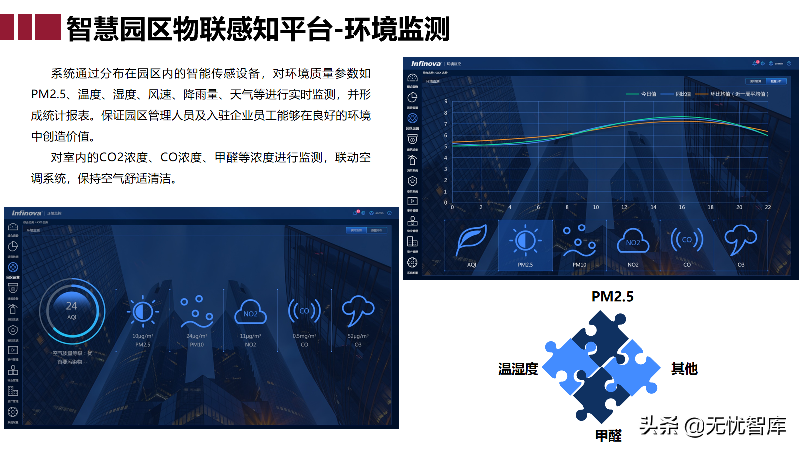 智慧园区大脑解决方案（附PPT全文下载）