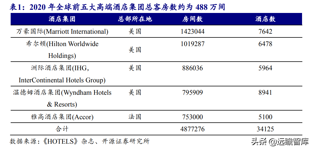 把握云化机遇，石基信息：决胜酒店 SaaS 时代，王者气质初显