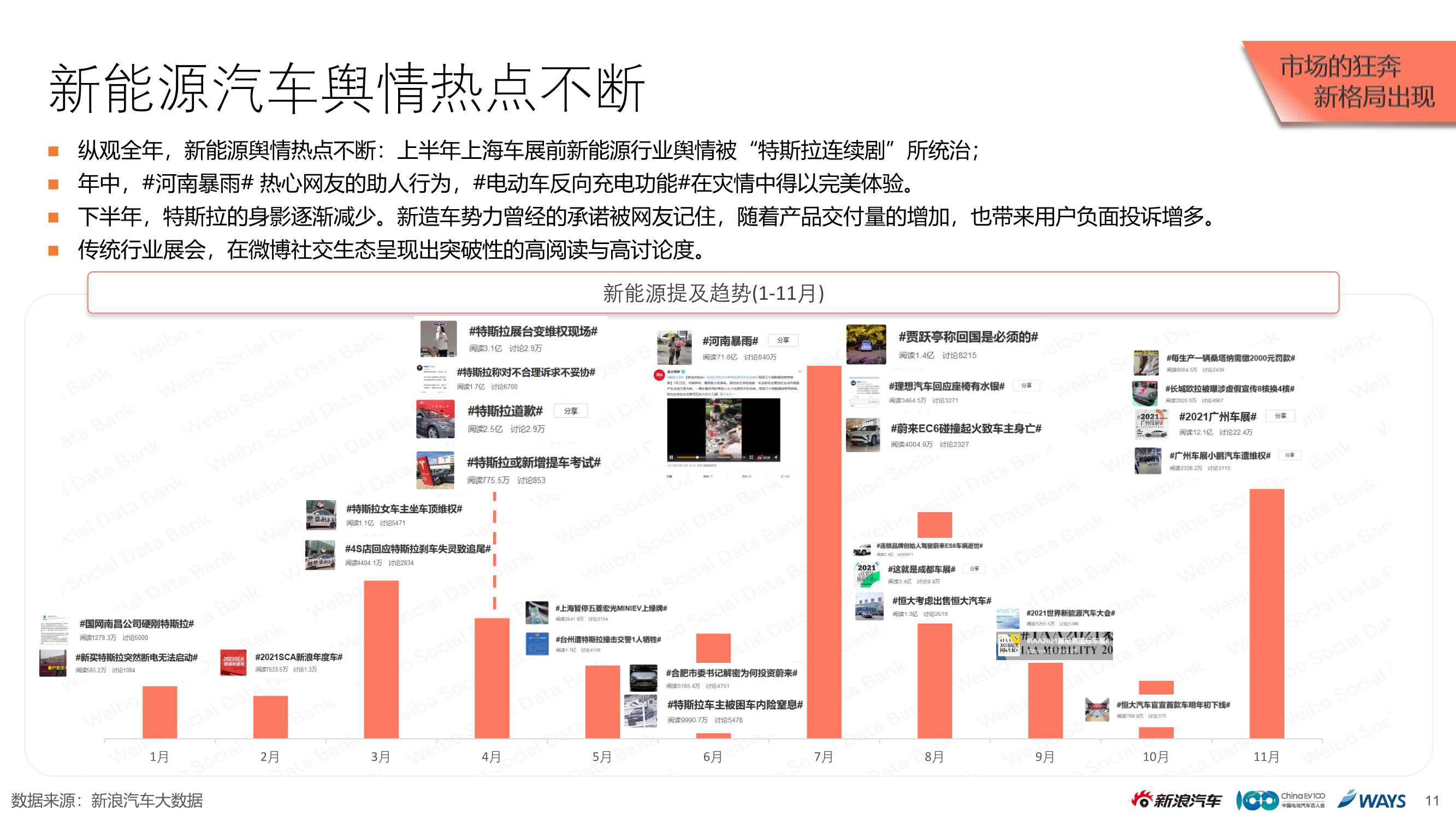 2021新能源乘用车市场白皮书（新浪汽车）