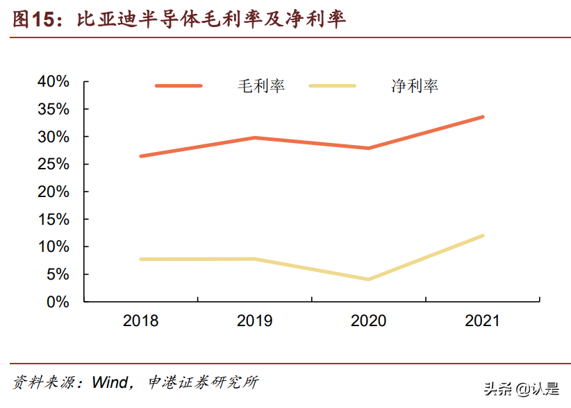 比亚迪研究报告：时代领跑者，进入收获期