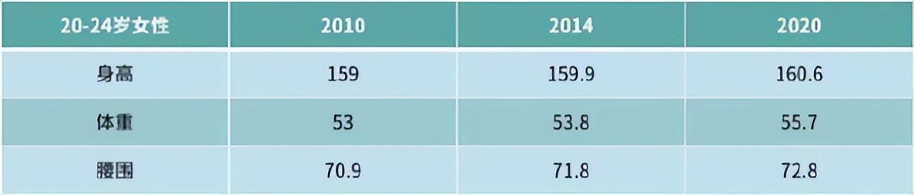 在“世界首胖”的中国，不是刘畊宏也会有别人红