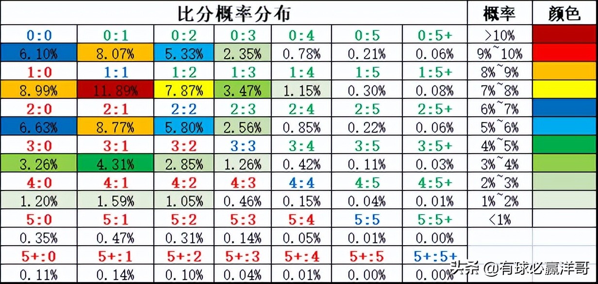 足球比赛分析哪里能看(有球必赢洋哥：足球每日比赛分析2022.3.24)