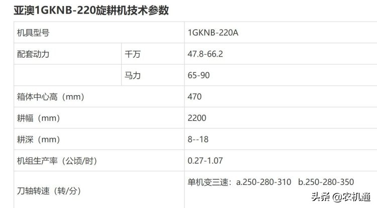 旋耕机怎么选？这6款可优先考虑