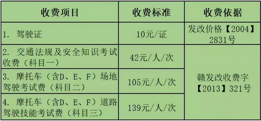 考了D证之后，可以开哪些车型？老年代步车能开吗？一次性讲明白