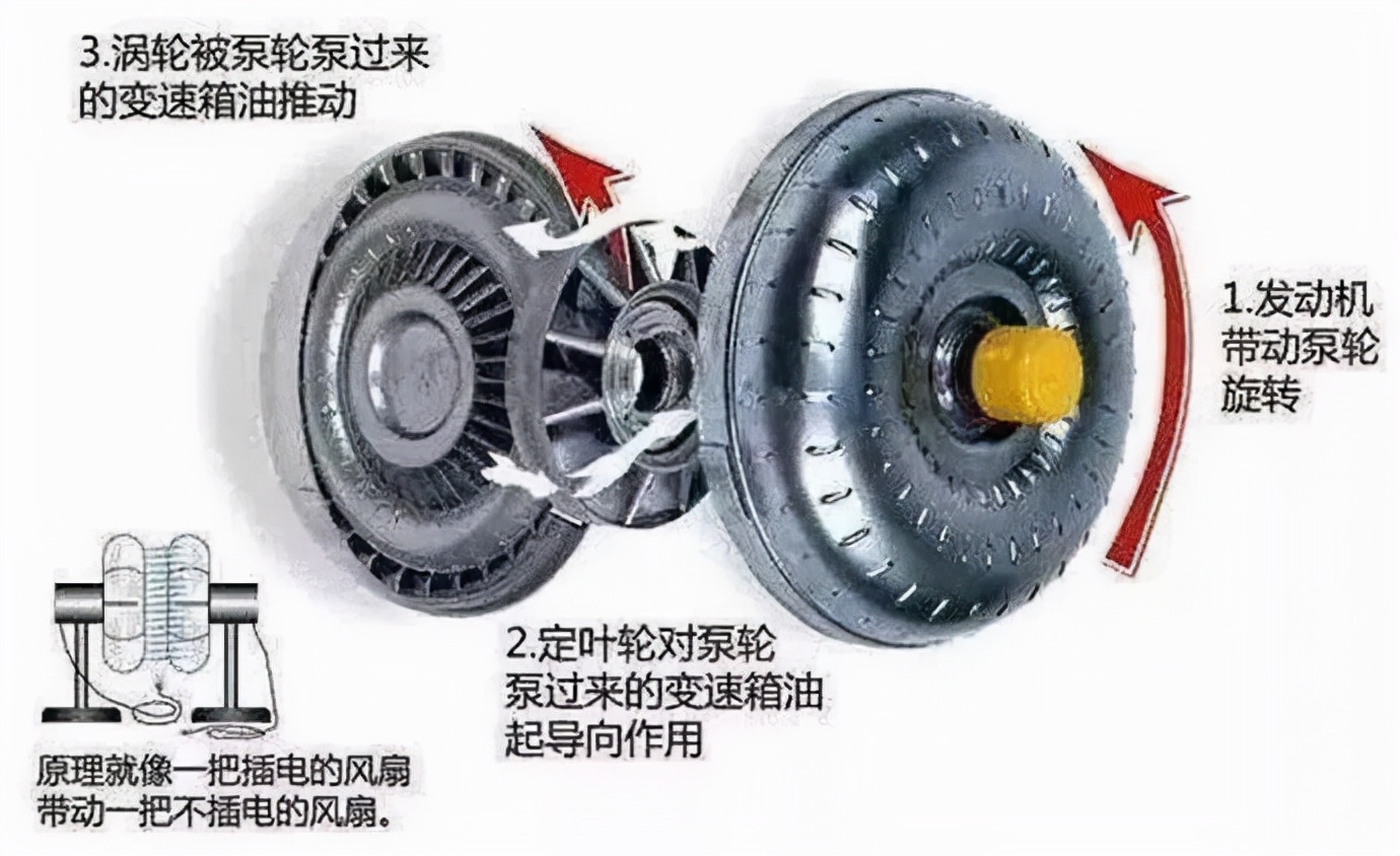 空挡滑行会损伤变速箱么，空挡滑行到底省不省油？