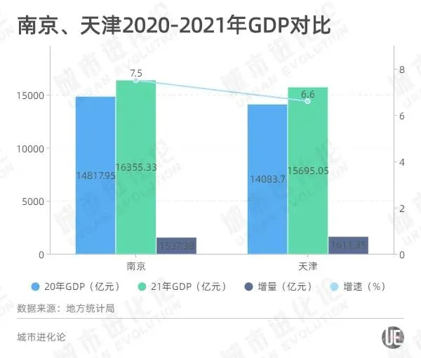 全国各城市gdp排名2021最新排名（中国城市50强）