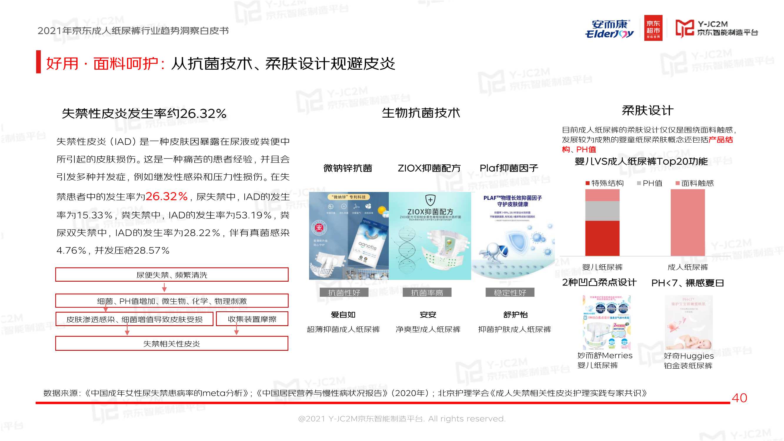 恒安集团安而康X京东《2021京东成人纸尿裤行业趋势洞察白皮书》