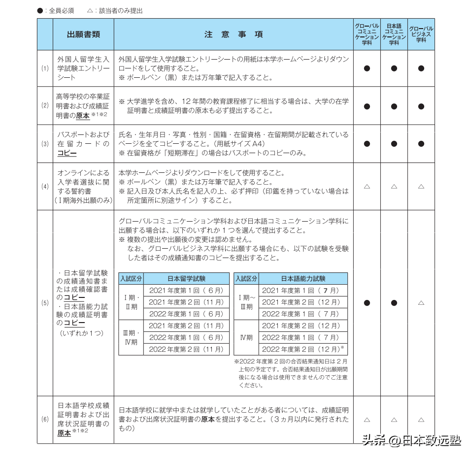 武藏野大学(日本留学丨武藏野大学「学部」最新出愿指导)