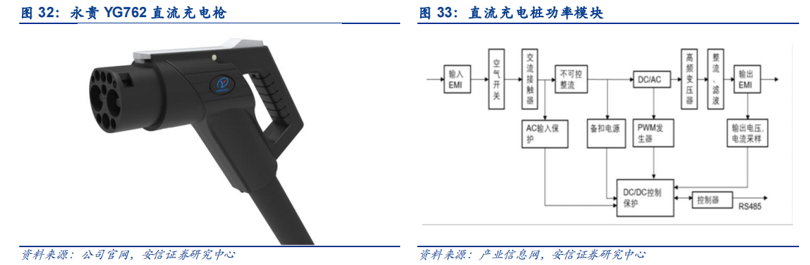 空间超1000亿！高压充电桩将成A股大机会，看看股价，还能上车