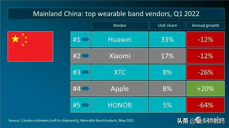 数码资讯：p50发布新壳，iQOO10 Pro充满只要12分钟，穿戴第一华为