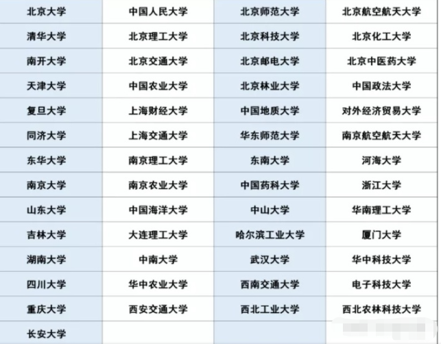撒贝宁被保送北大，2024这一“高考捷径”将取消，部分学校已实行