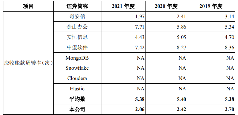 星环科技IPO：未弥补亏损超4亿 创始人上市前离任