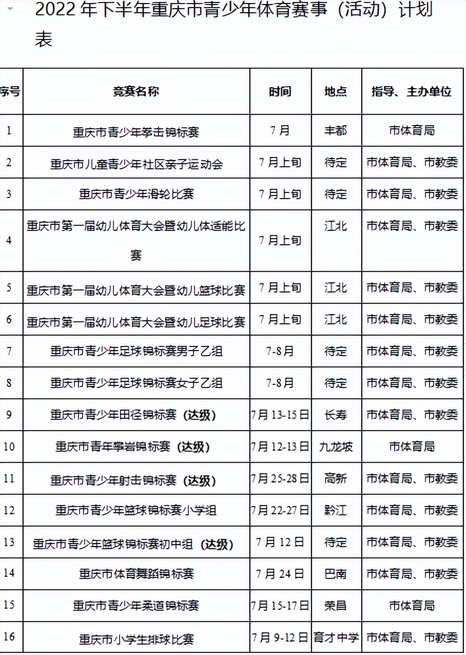 排球社团活动计划表(重庆市2022年下半年体育赛事活动计划表出炉 重马预计下半年开跑)