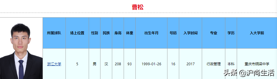 cba在哪个学校训练(球打得比你好,学习也比你好！2022年CBA选秀大学生就读学校和专业)