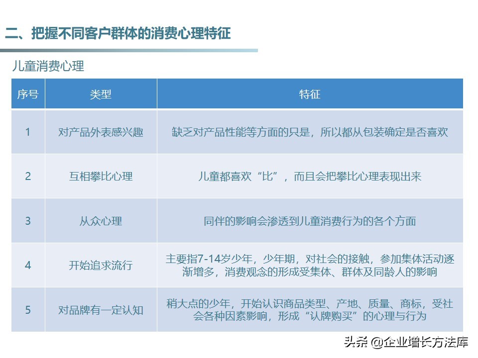 干货：33种客户消费心理学（34页PPT详解）