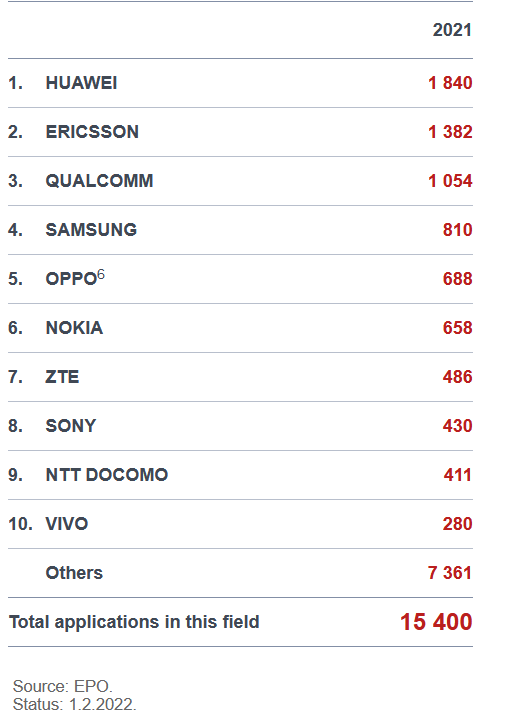 诺基亚在中国遭遇反垄断调查，背后的“狼子野心”暴露了