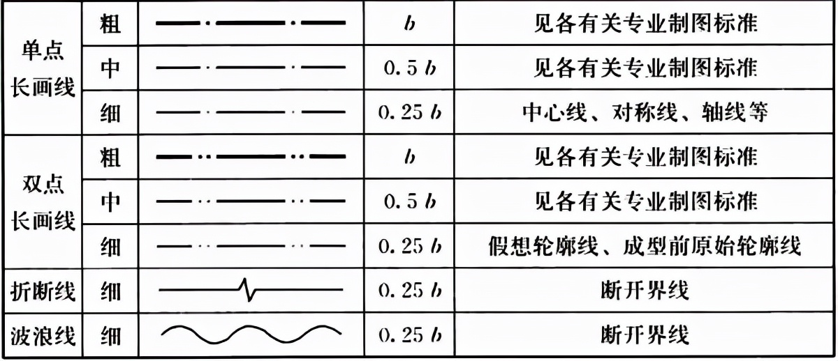 普通住宅新标准,住宅划分标准