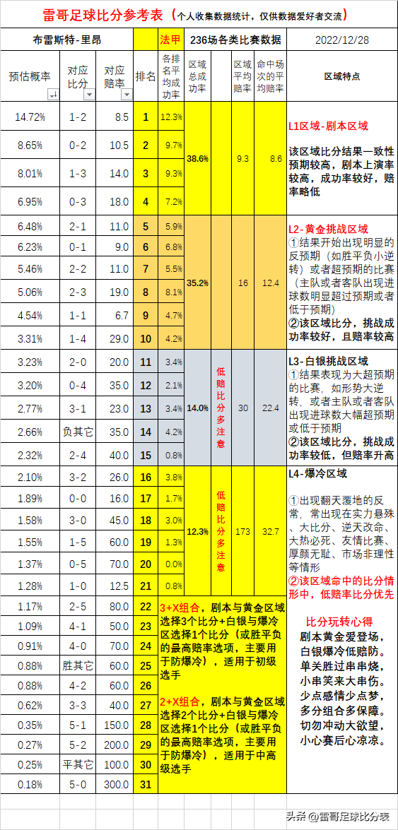 法甲有什么赛事（法甲3场数据发布-克莱蒙VS里尔+布雷斯特VS里昂+日耳曼VS斯特拉斯）